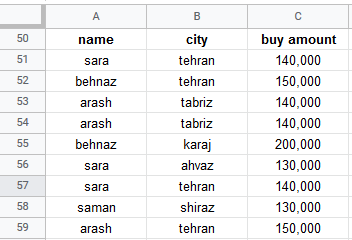 google sheets indirect function 1