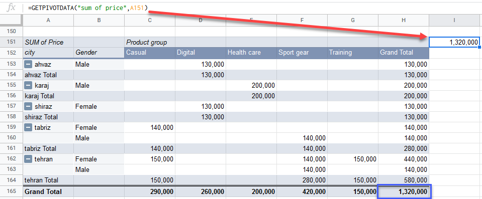 google sheets getpivotdata function 3