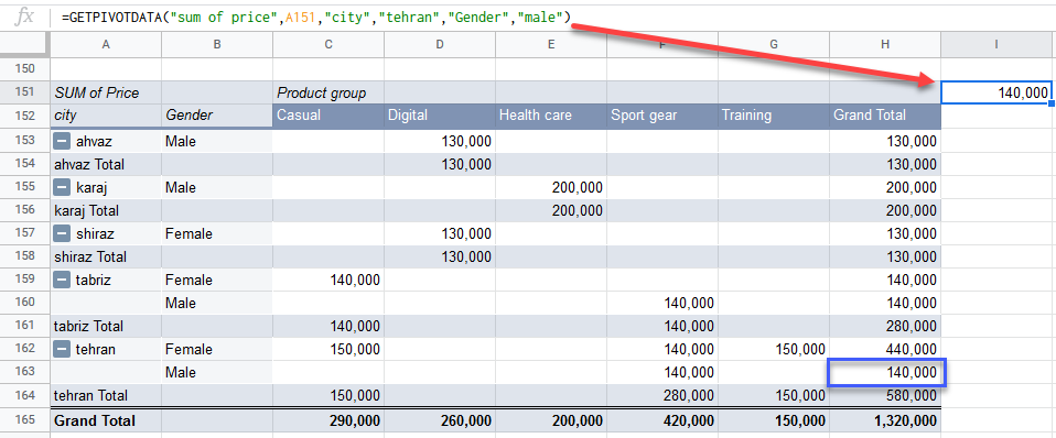 google sheets getpivotdata function 5