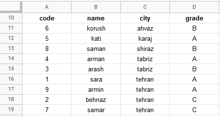 google sheets menu data 4