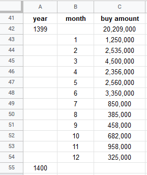 google sheets menu data group ungroup 2