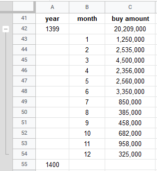 google sheets menu data group ungroup 3