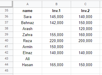 google sheets byrow formula 1