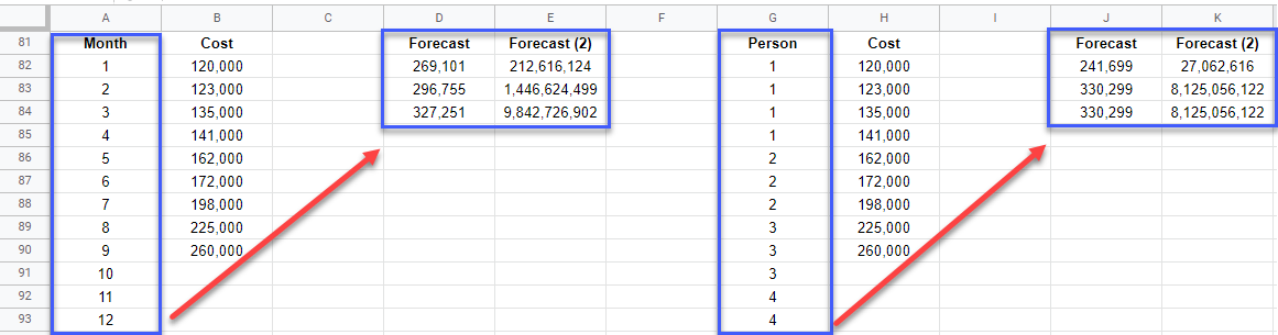 google sheets GROWTH formula 4