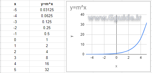 INFO function types 8