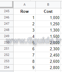 google sheets TREND function 1