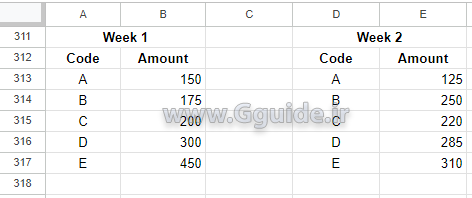 google sheets VSTACK function 1