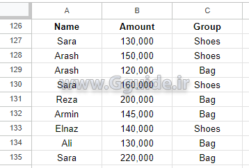google sheets DSUM function 1