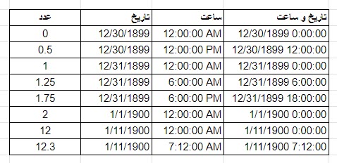 Date and time Calculation in google sheets
