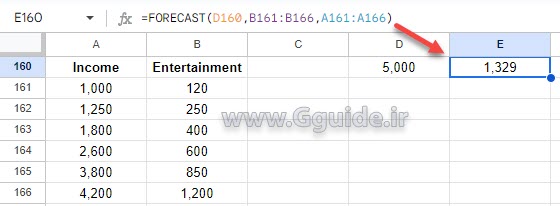 google sheets FORECAST function