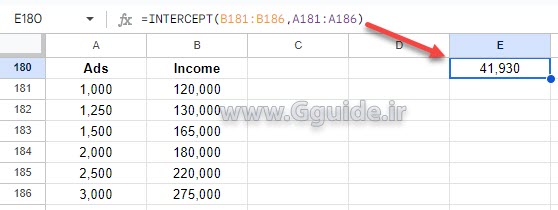 google sheets INTERCEPT function