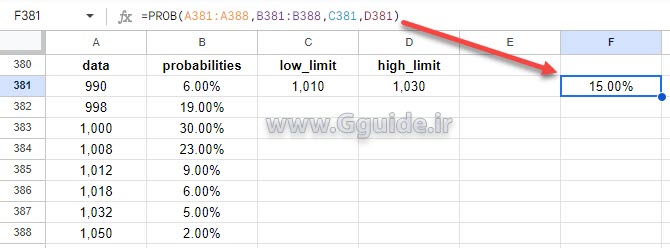 google sheets PROB function