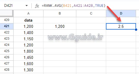 google sheets RANK.AVG function