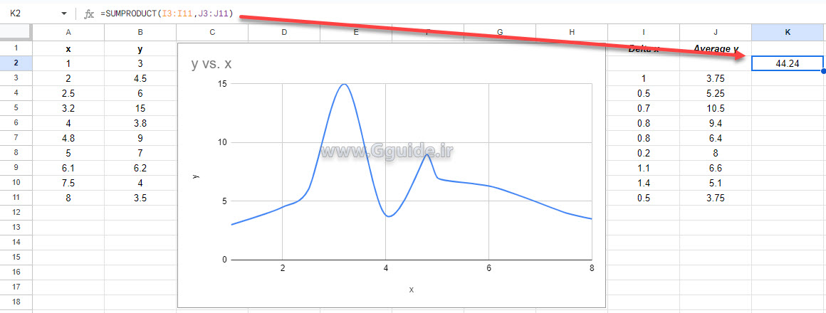 google sheets curve area 4