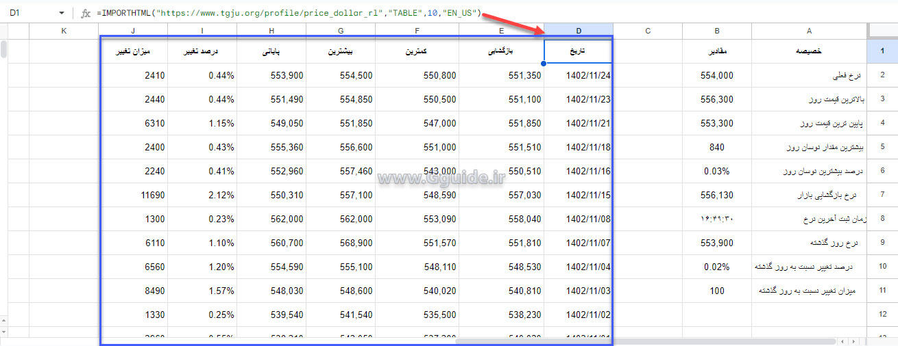 dollar online price in google sheets 2