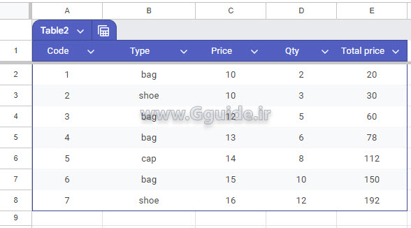 google sheets Table group by column 1