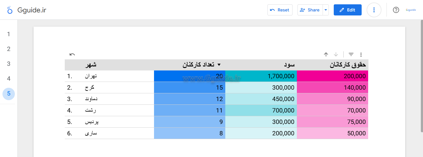 کاربرد گزینه Drill down در لوکر استودیو 4