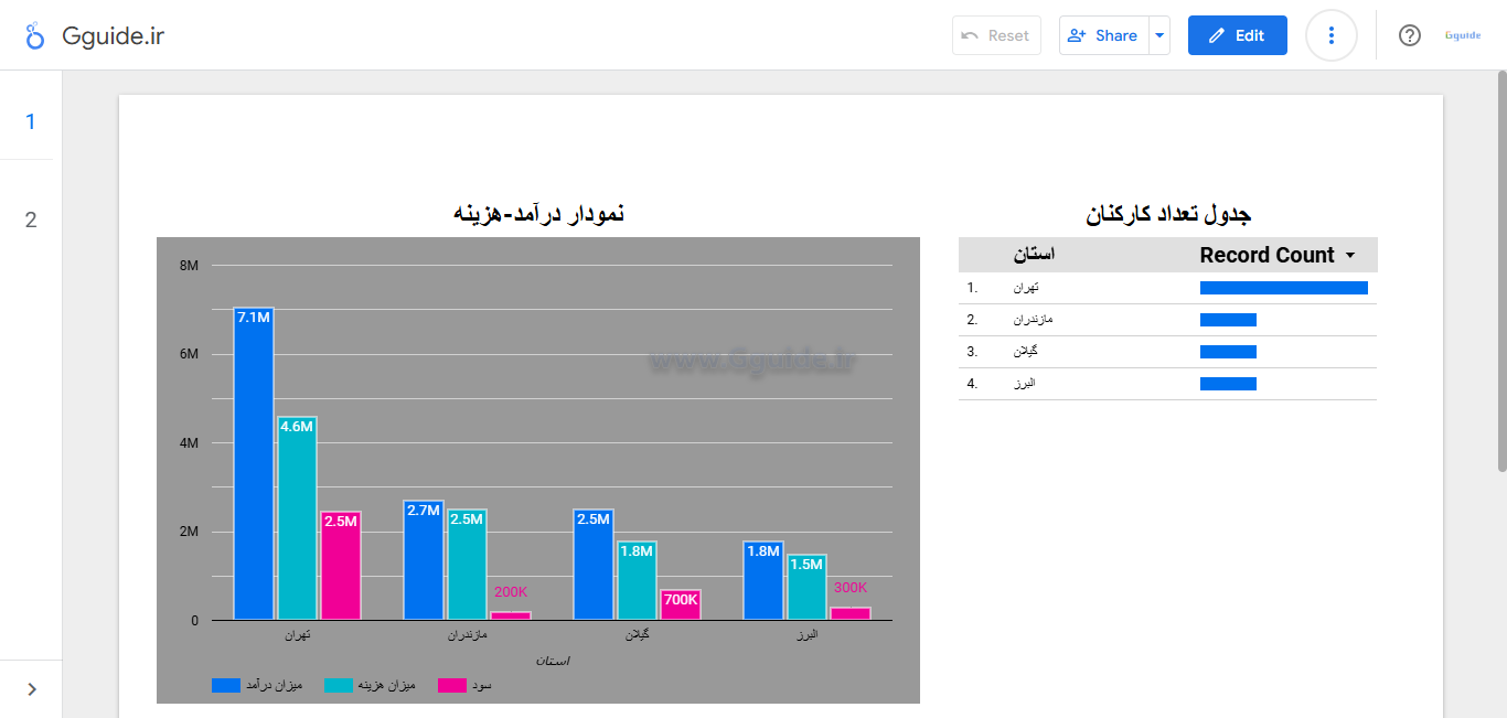 گزینه های تعاملی در نمودار لوکر استودیو looker studio 2