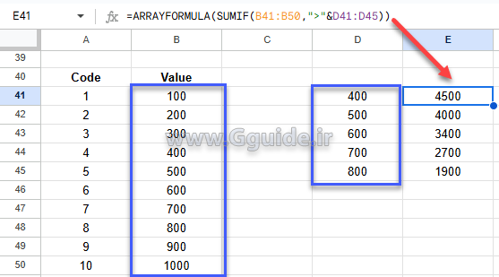 تعریف توابع SUMIF و COUNTIF در گوگل شیت بصورت آرایه ای 2